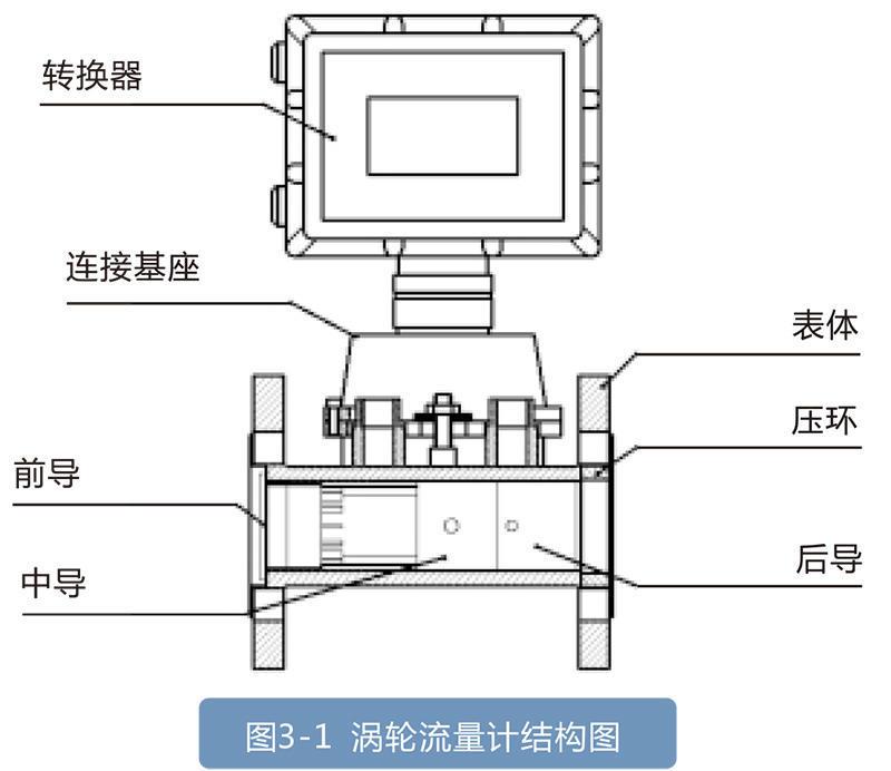 LWQ係列燃氣渦輪成人午夜影院:天然氣和其他儀器的理想選擇，適用於石油化工行業
