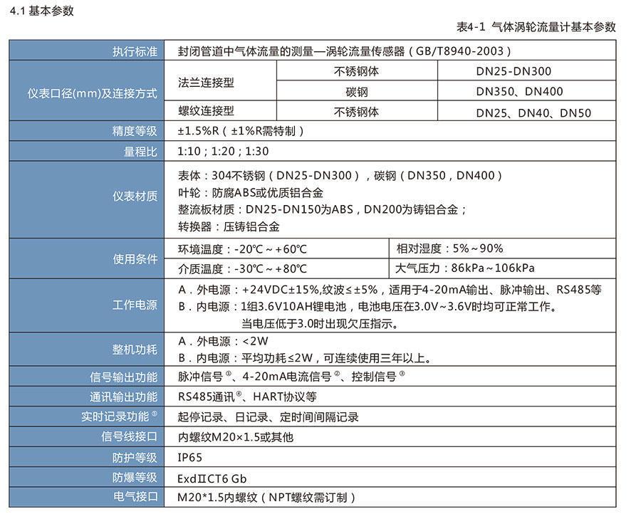 LWQ係列燃氣渦輪成人午夜影院:天然氣和其他儀器的理想選擇，適用於石油化工行業