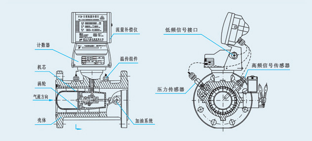 向您說明燃氣渦輪成人午夜影院的安裝要求。