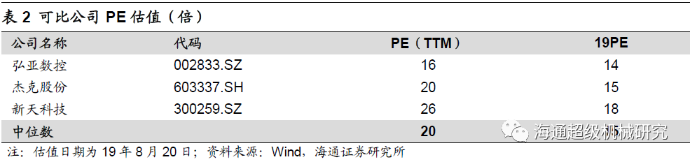金卡智能半年度報告點評:氣體成人午夜影院拖半年業績，下半年天然氣消費有望回升