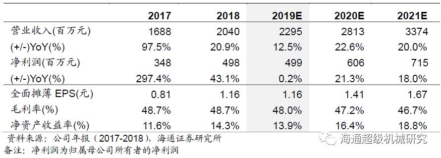 金卡智能半年度報告點評:氣體成人午夜影院拖半年業績，下半年天然氣消費有望回升