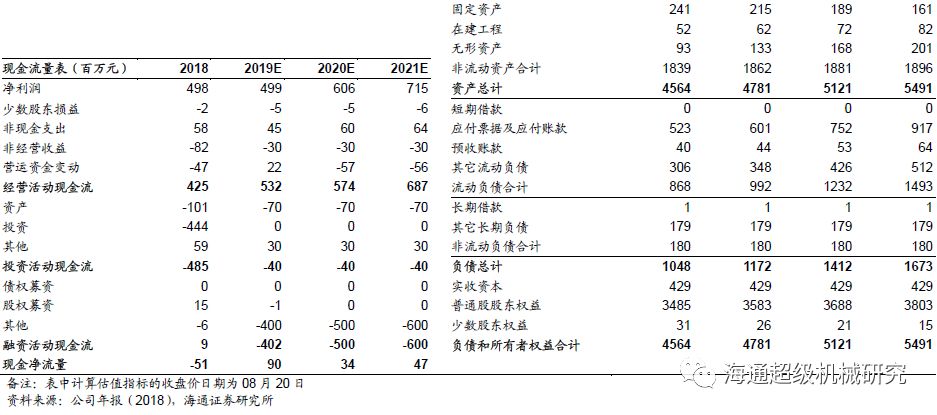 金卡智能半年度報告點評:氣體成人午夜影院拖半年業績，下半年天然氣消費有望回升