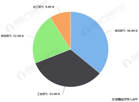 融創自動化與皮革廠的合作天然氣成人午夜影院和蒸汽成人午夜影院
