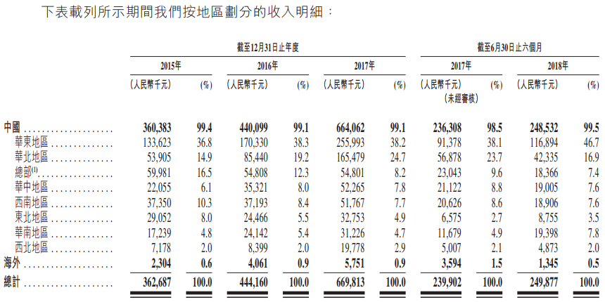 新股申購分析:中國較佳的工商燃氣成人午夜影院製造商蒼南儀器(01743。